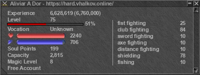 Signature for player Aliviar A Dor